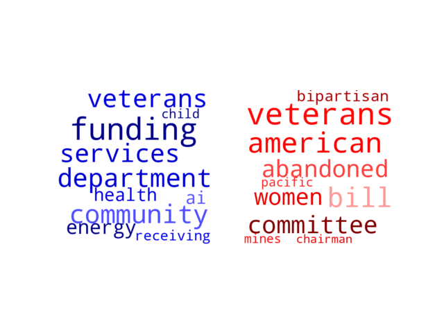 Wordcloud from Thursday November 9, 2023.